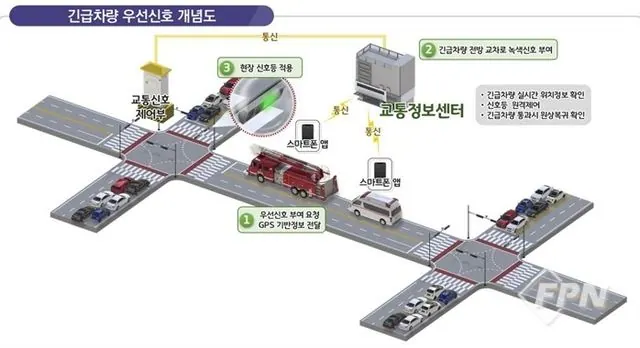 긴급차량 우선 신호시스템