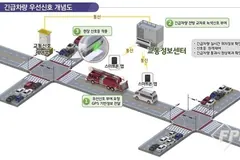 김포시, 긴급차량 우선신호 정식운영 시작