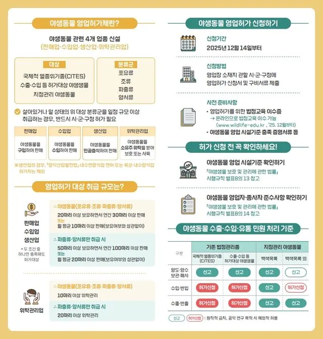 영업허가제 안내문