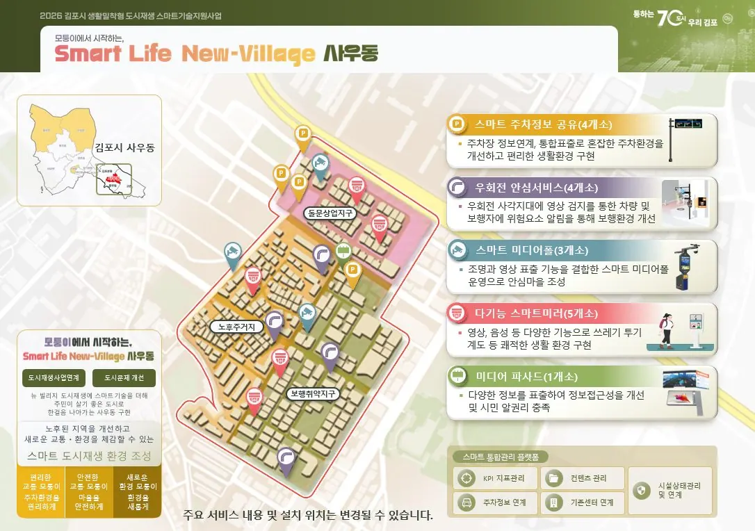 도시재생 대상지(사우동 뉴빌리지)