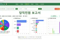 김포시, 당직민원처리시스템 자체개발로 예산 3천만원 절감
