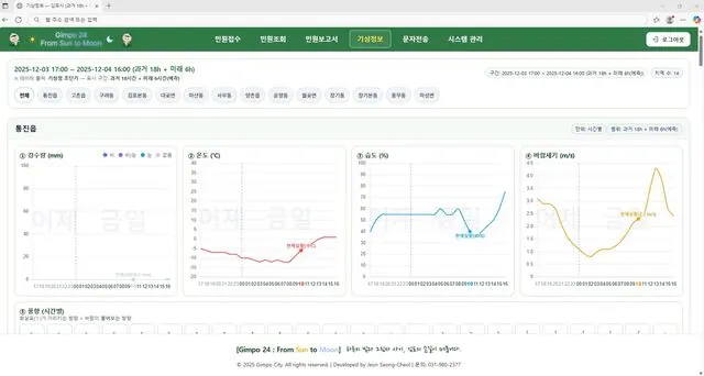김포시, 당직민원처리시스템 자체개발로 예산 3천만원 절감 사진 2