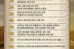 김포 2025 10대뉴스 1위 광역철도망 확대, 골드라인 배차단축 3위