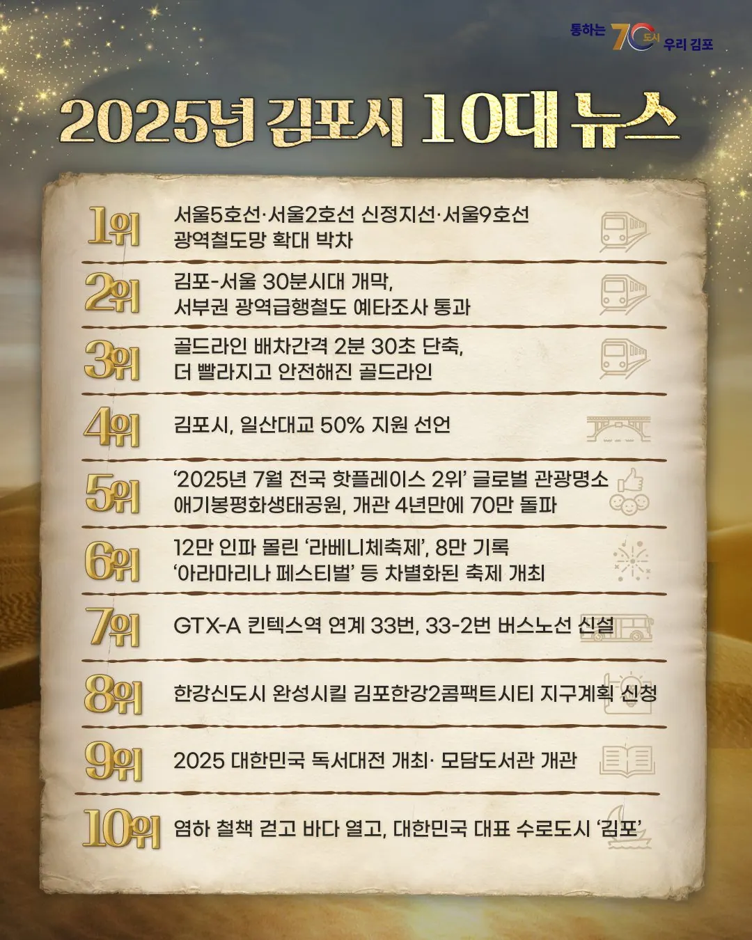 ‘2025년 김포를 이룬 10대 뉴스’ 포스터