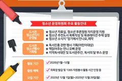 김포 장기도서관, 청소년운영위원회 20명 12월 모집