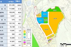 김포 감정4지구 보상계획 공고…12월8일까지 열람