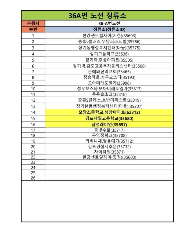 김포 모담초·중 통학버스 36A번 14일부터 운행 사진 3