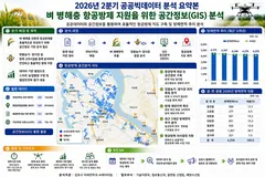 김포시, GIS 활용해 벼 항공방제 지도 만든다