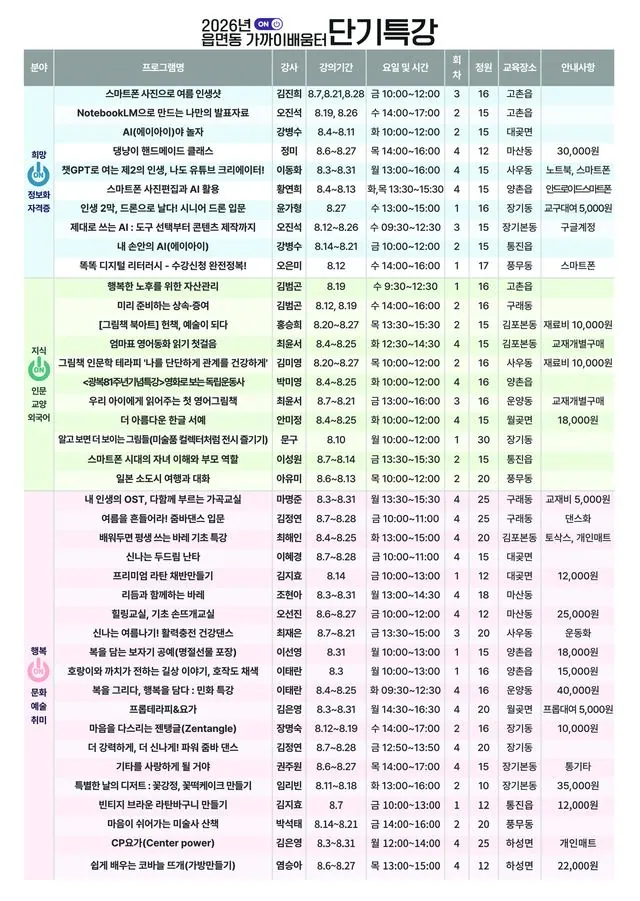 김포시 가까이배움터 단기특강, 41개 강좌 7월15일 접수 사진 1
