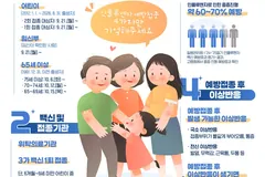 김포시 인플루엔자 무료접종 21일 시작…14세까지 확대