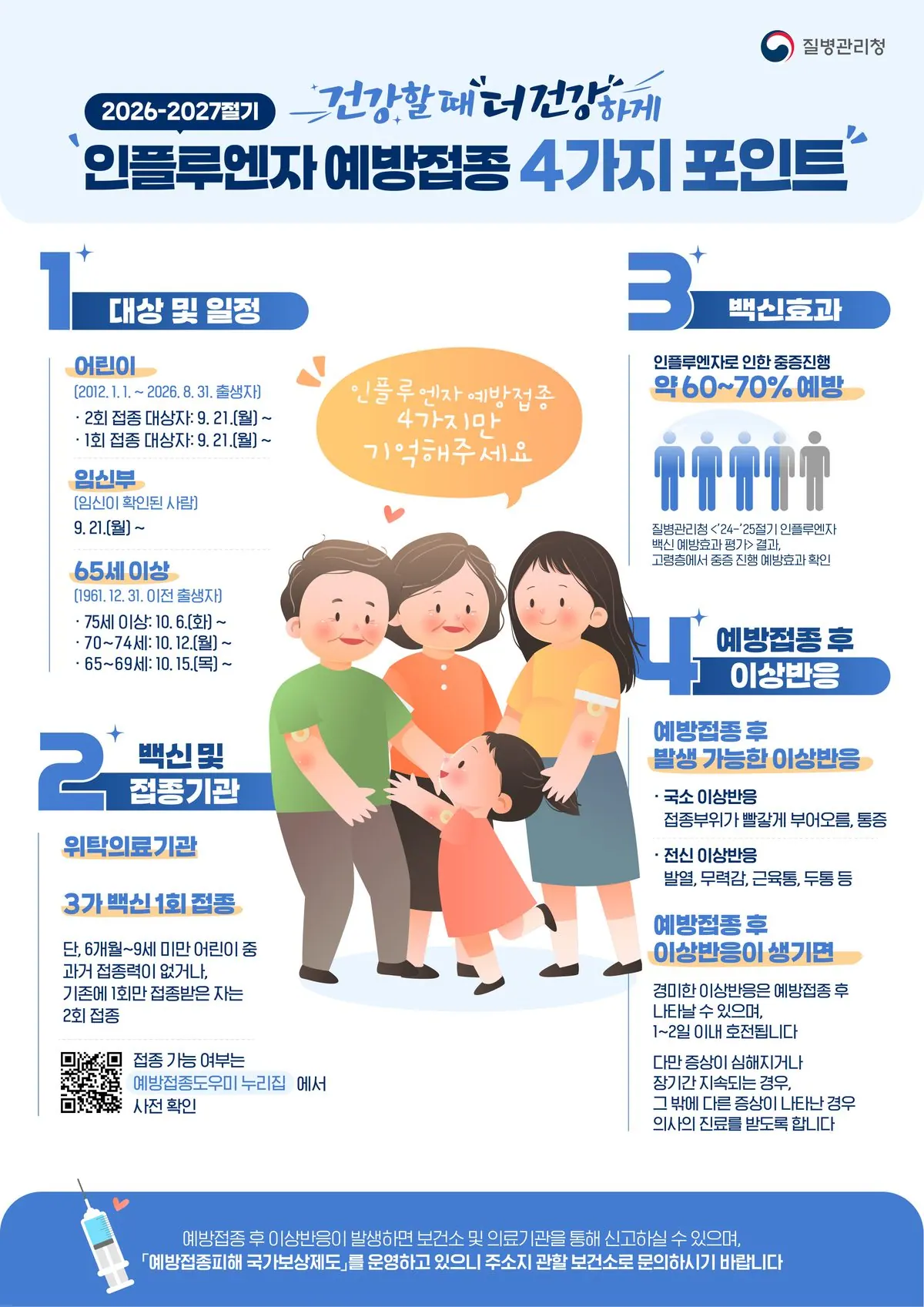 김포시 인플루엔자 무료접종 21일 시작…14세까지 확대