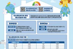 김포시 에너지 절약하면 최대 10만 원 인센티브
