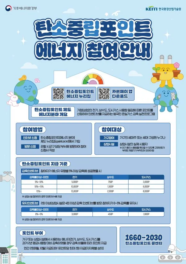 탄소포인트제 포스터