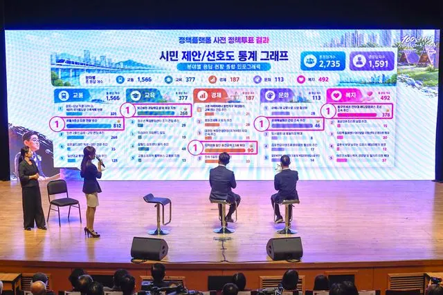 김포시 100일 정책우선순위, 5호선 연장이 최우선 사진 3