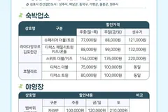 김포시, 친선결연도시 방문객 숙박시설 7곳 할인 추진