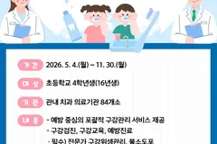 김포시 초등 4학년 치과주치의 사업, 5월4일부터 84개 치과서 시행