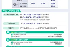 김포시 고유가 지원금 1차 접수, 최대 55만원 지급