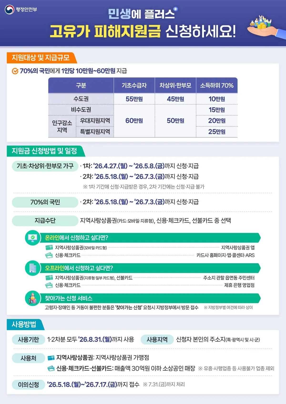 고유가 피해지원금 안내문