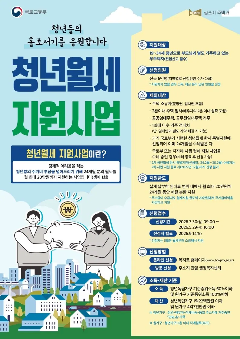 김포시 청년월세 지원사업, 5월29일까지 신청 접수